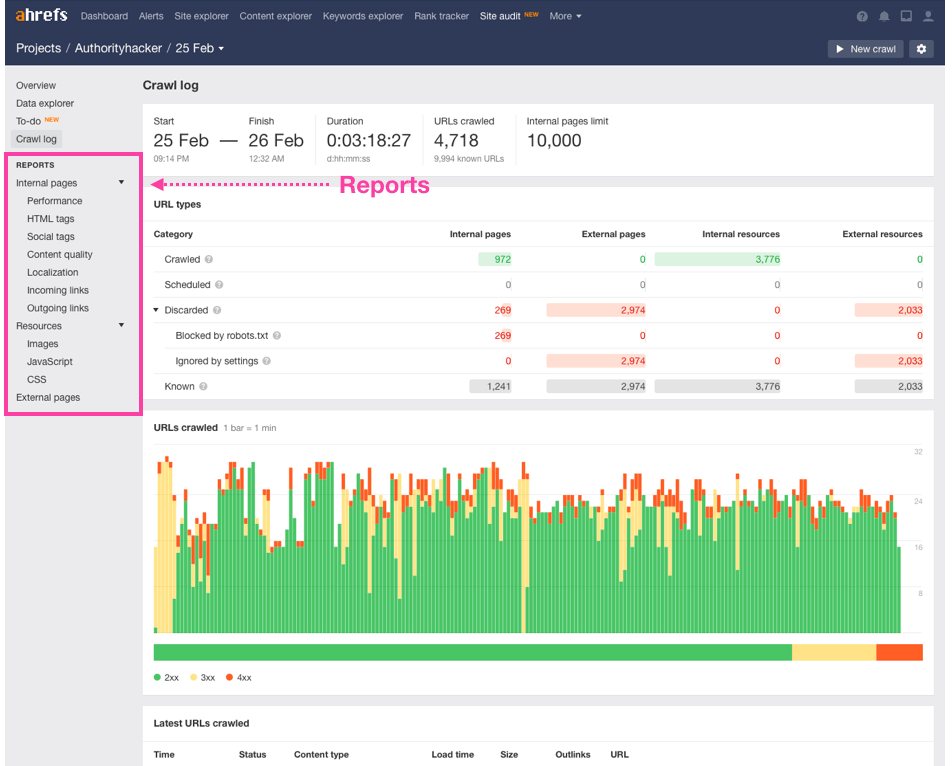 Ahrefs site audit reports