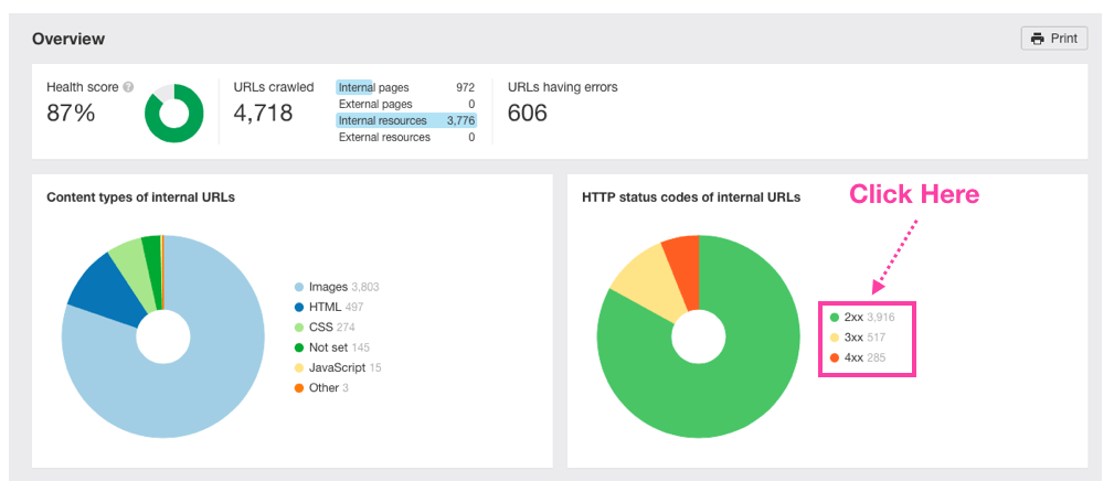 Ahrefs site audit report overview