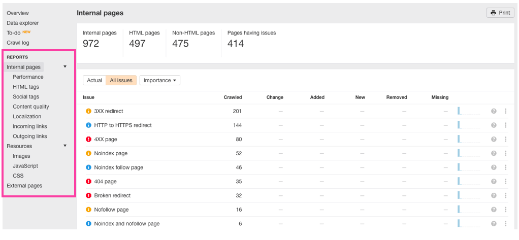 Ahrefs site audit reports