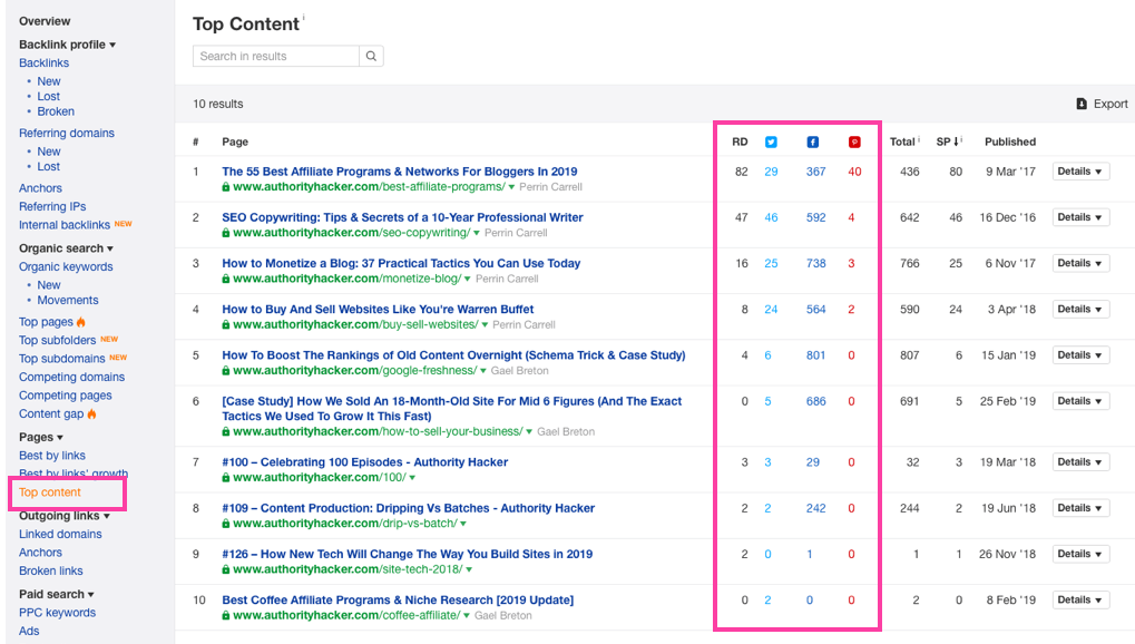 Ahrefs site explorer Top Content