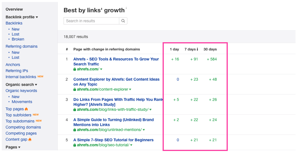 Ahrefs site explorer Best By Links Growth