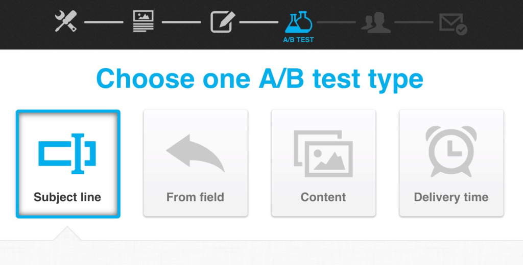GetResponse A/B Testing Dashboard
