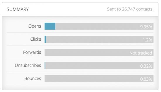 HEALTHAMBITION_Email_Marketing_-_Reports Health Ambition Email Marketing Report