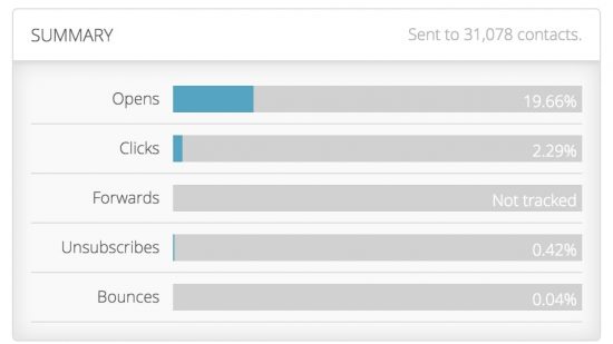 HEALTHAMBITION_Email_Marketing_-_Reports Health Ambition Email Marketing Report