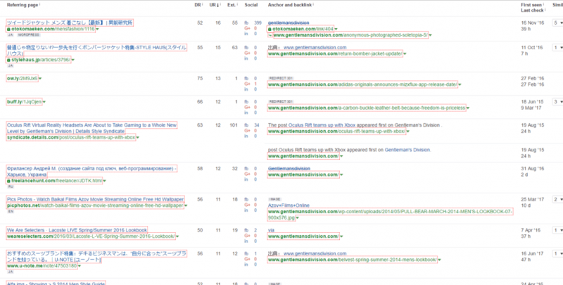 K458oyHr Ahrefs Backling Overview