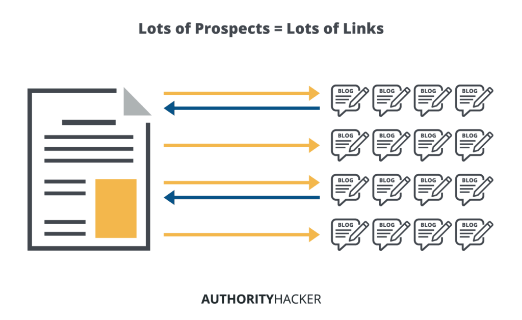 Lots Of Prospects Lots Of Links