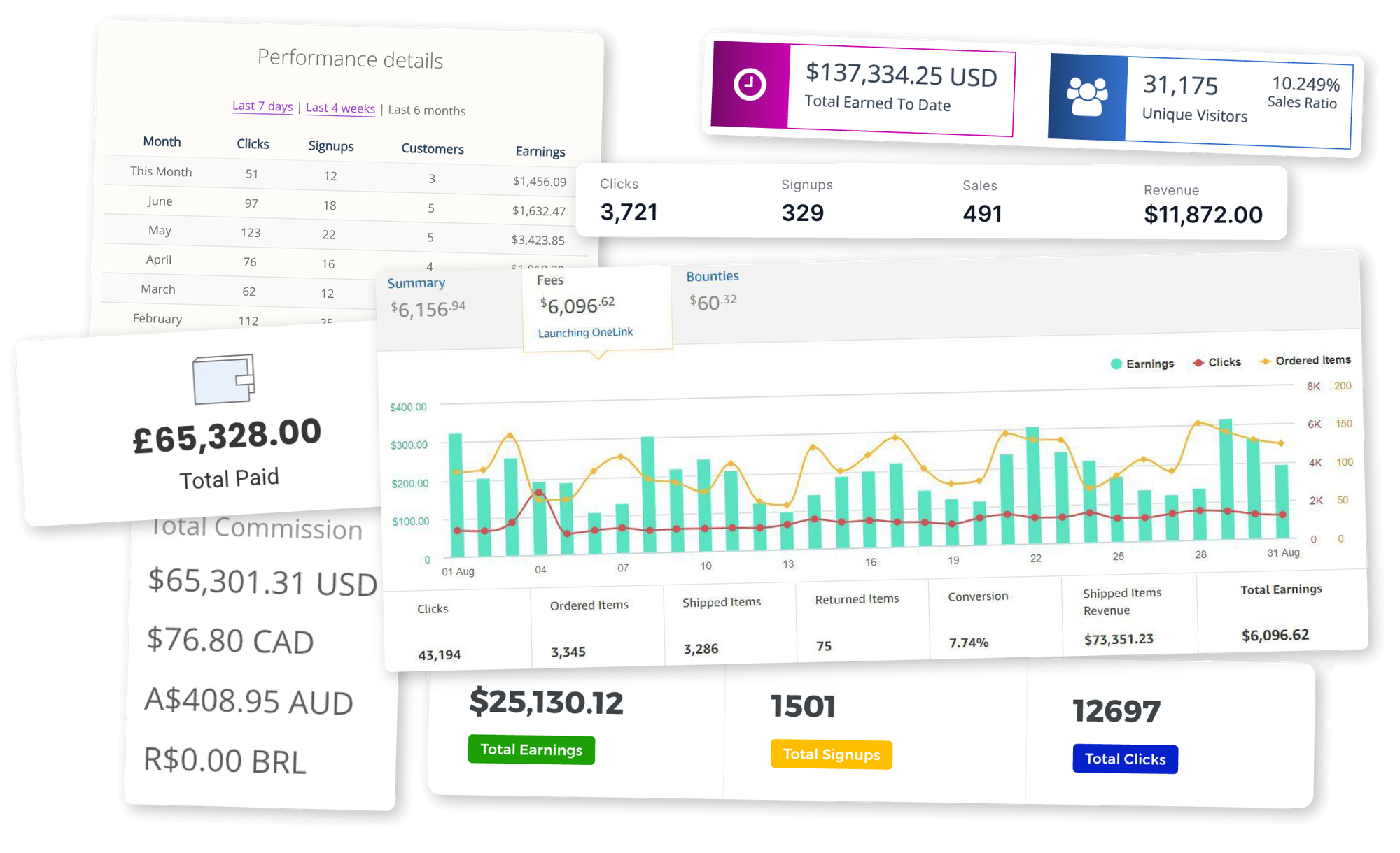 Affiliate Earnings