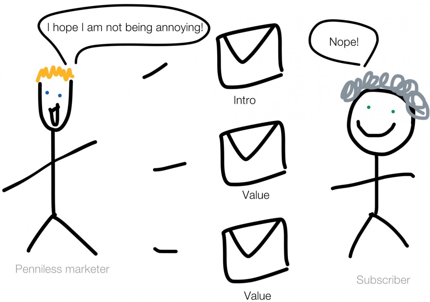 marketer subscriber
