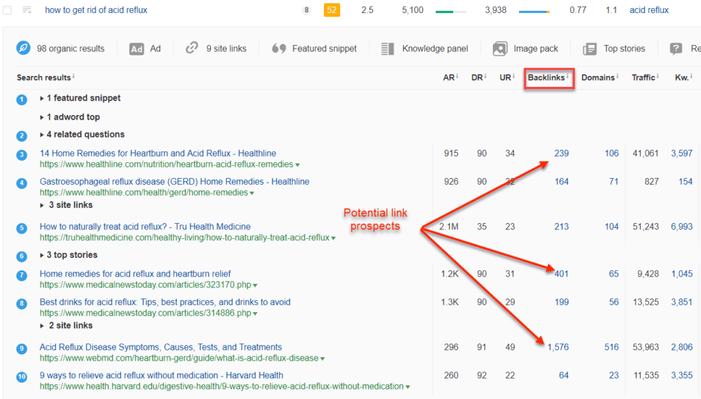 Ahrefs Potential Link Prospects