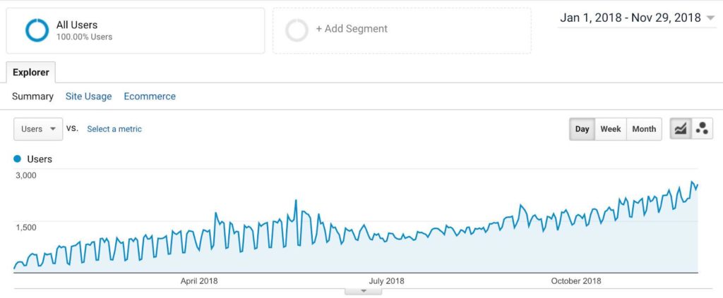 Analytics Graph