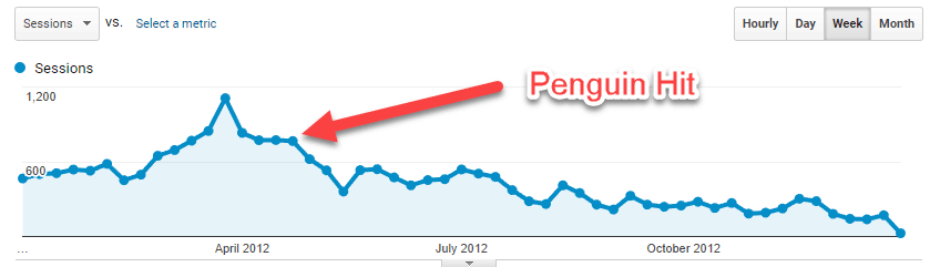 Analytics Penguin Hit