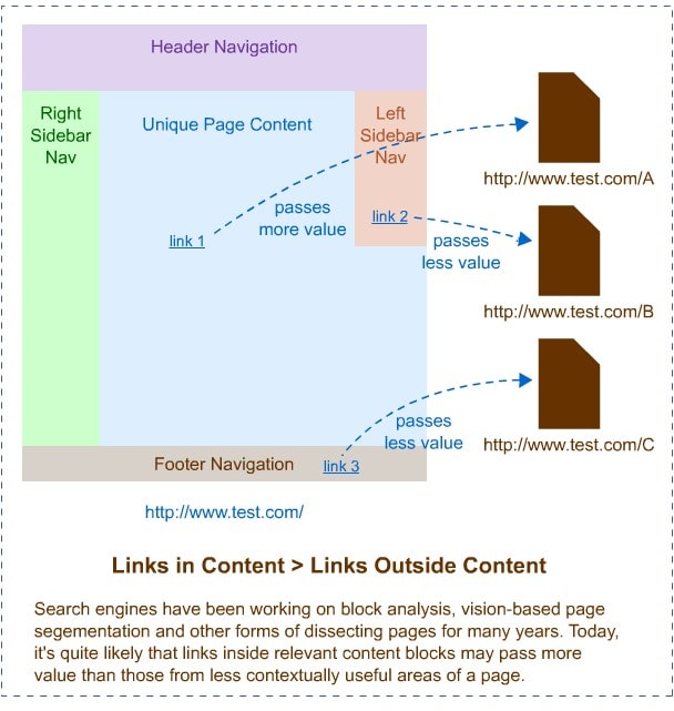 How to get guest posting links