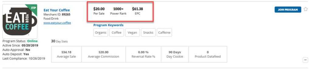 Eat Your Coffee Affiliate Stats