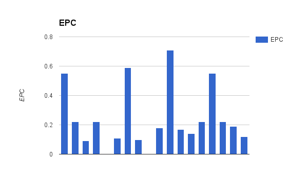 EPC