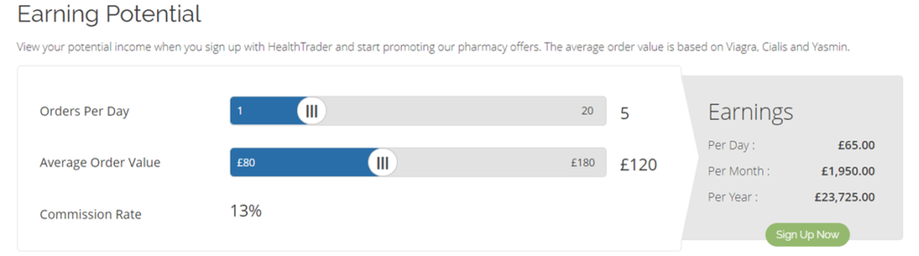 Healthtrader Affiliate Program Stats