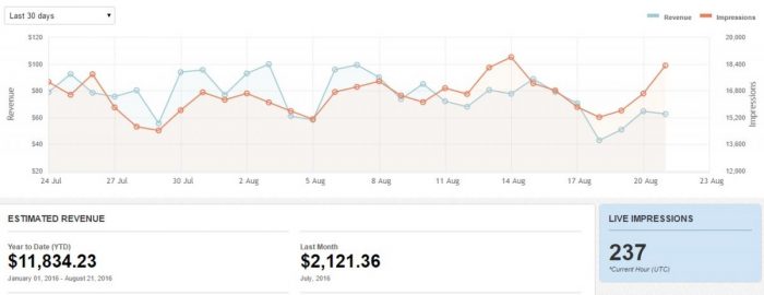 home (1) Perrin's Earnings Overview