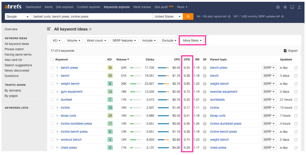 Ahrefs keywords explorer