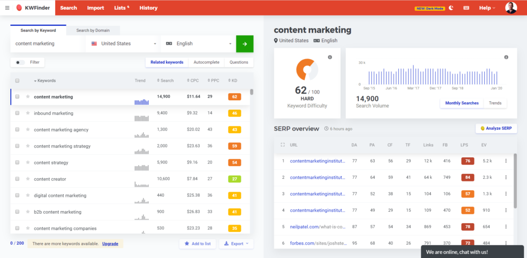 Kwfinder Dashboard Overview