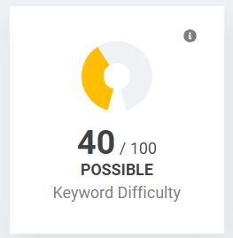 Kwfinder Keyword Difficulty Score