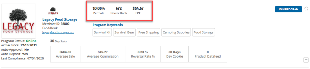 legacy food storage affiliate program stats