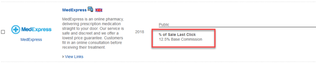 Medexpress Affiliate Program Stats