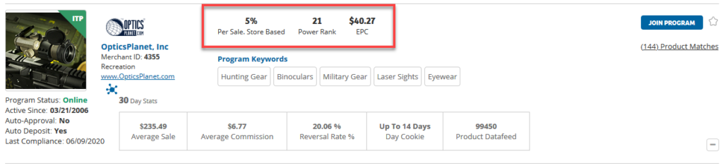 Optics Planet Affiliate Program Stats