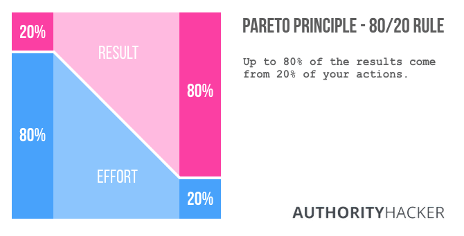 pareto-rule