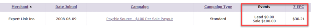 Psychic Source Affiliate Program Stats