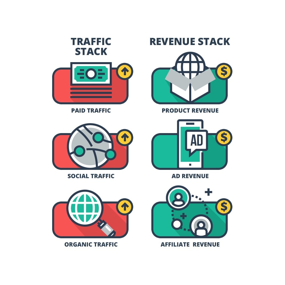 Site Traffic Revenue Stacks