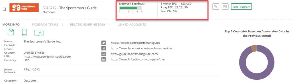 Sportsmans Guide Affiliate Program Stats