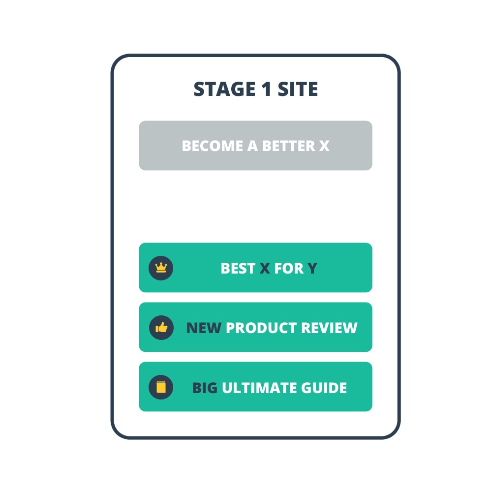 Stage 1 Site