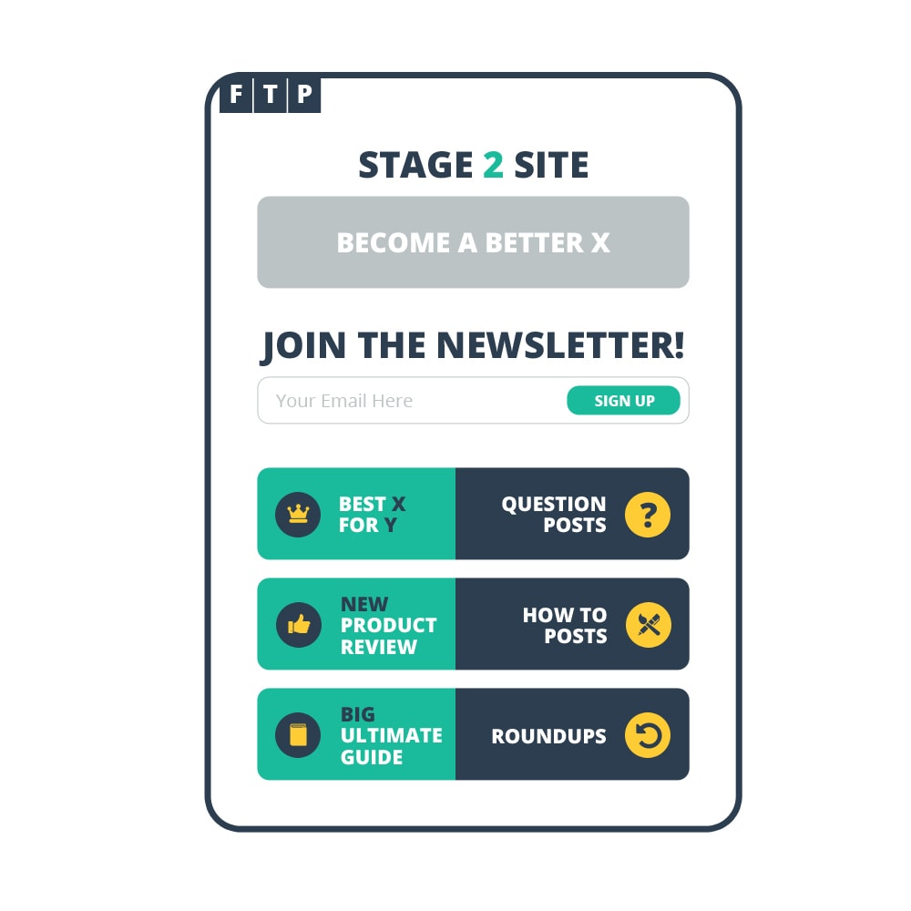 Stage 2 Site