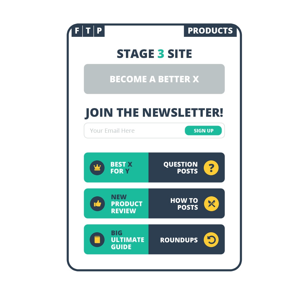 Stage 3 Site
