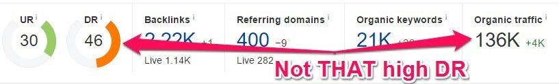 ahrefs stage 1 site