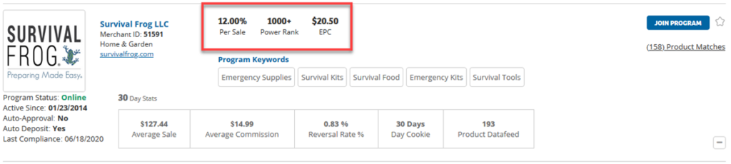 Survival Frog Affiliate Program Stats