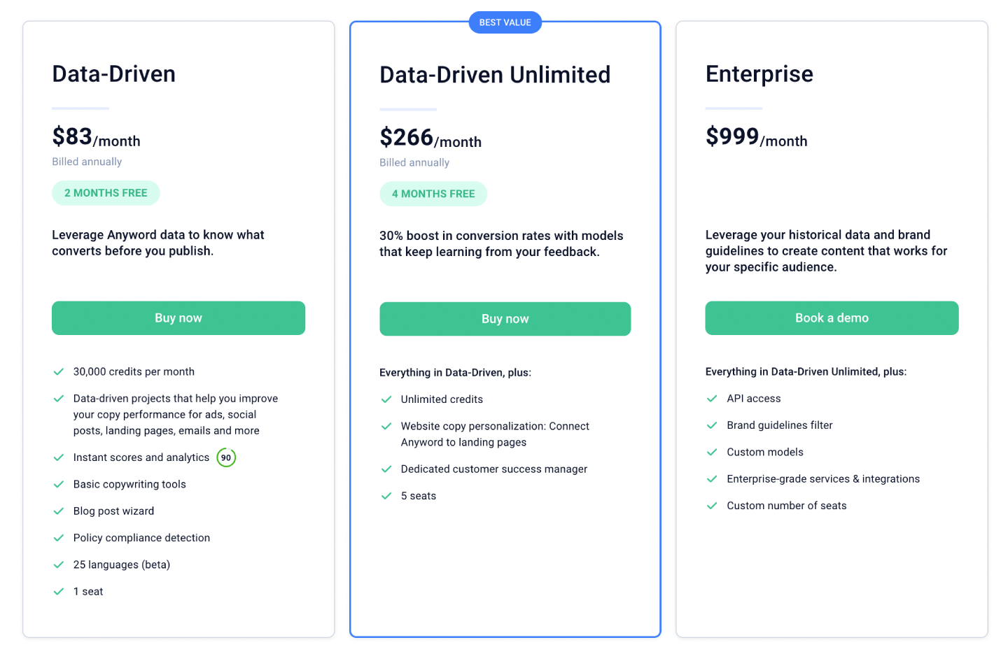Anyword's Pricing