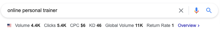 Online Personal Trainer Keyword Vol