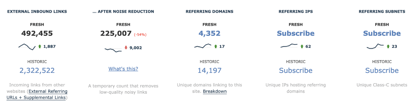 Majestic's Data Quality