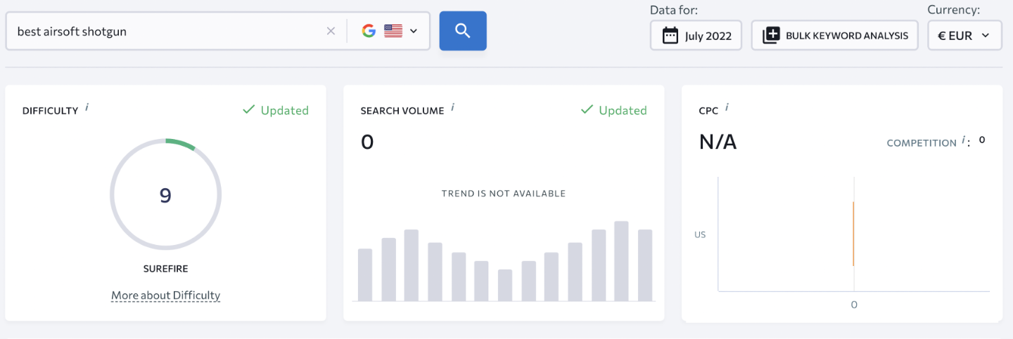 SE Ranking's Data Quality