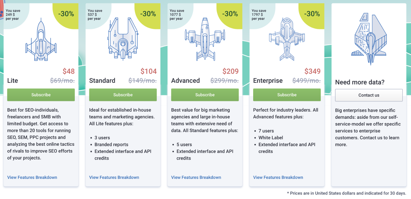 SERPStat's Pricing