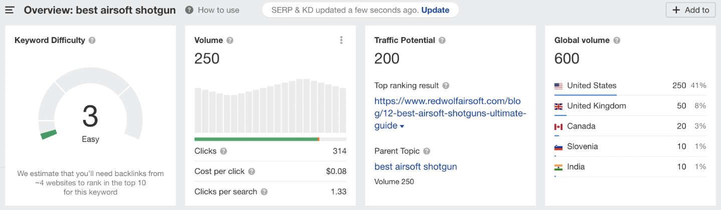 Ahrefs Query Results