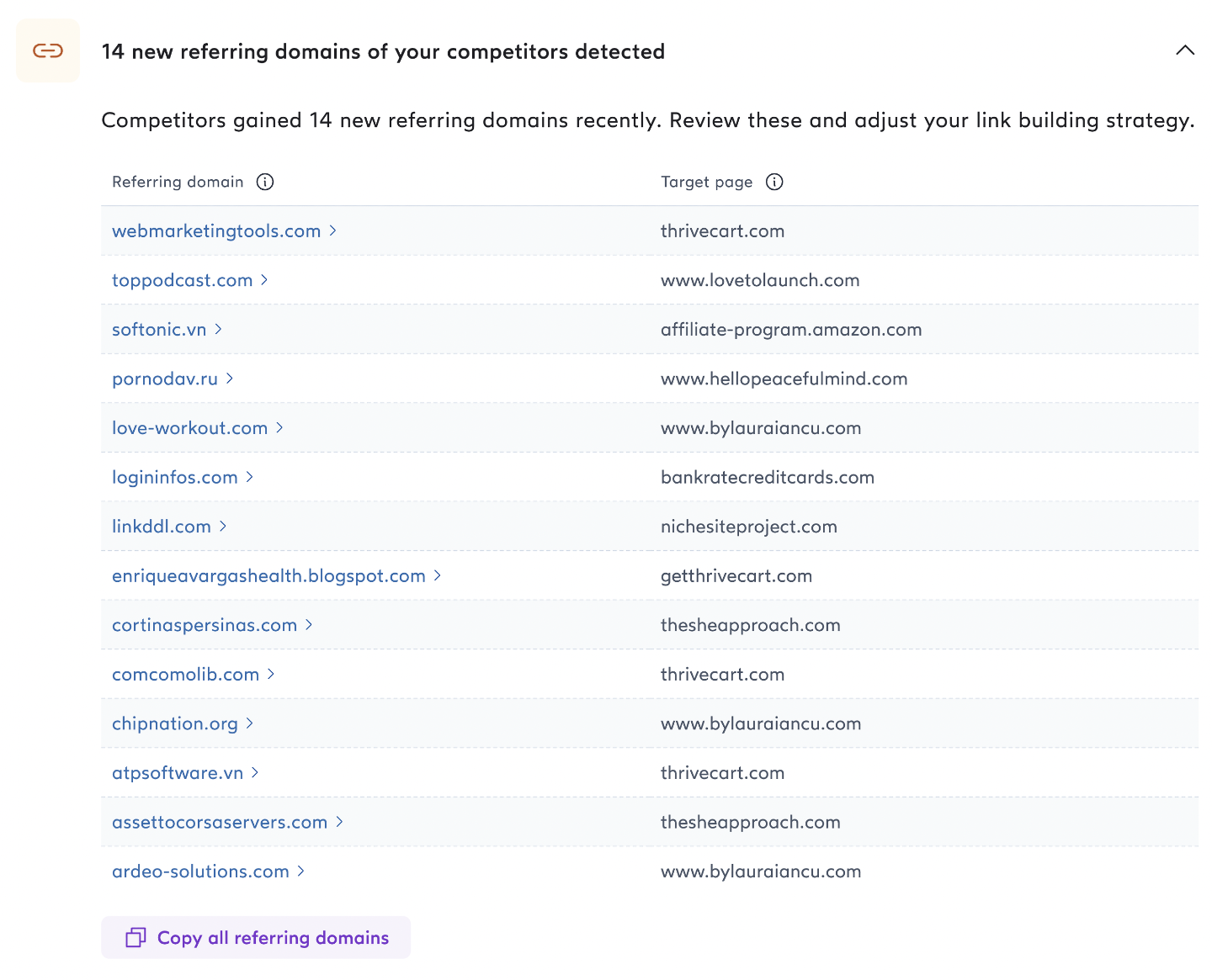 Surfer SEMRush integration