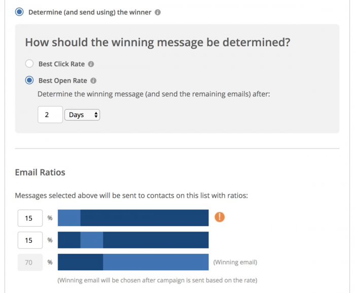 ActiveCampaign Split Test Winner Message Dashboard ActiveCampaign Split Test Winner Message Dashboard