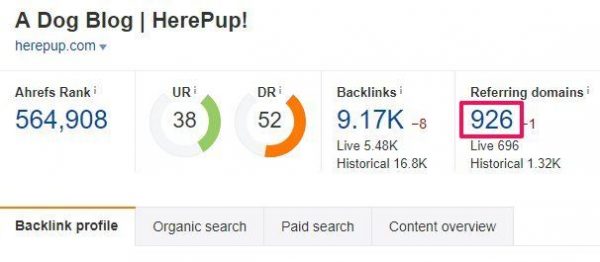 Ahrefs Backlinks Data Ahrefs Backlinks Data
