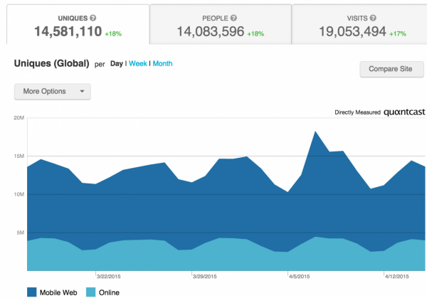 Buzzfeed_com_Traffic_and_Demographic_Statistics_by_Quantcast Buzzfeed.com Traffic and Demographic Statistics by Quantcast