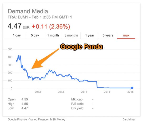 FRA_DJM1_-_Google_Search Demand Media Panda update