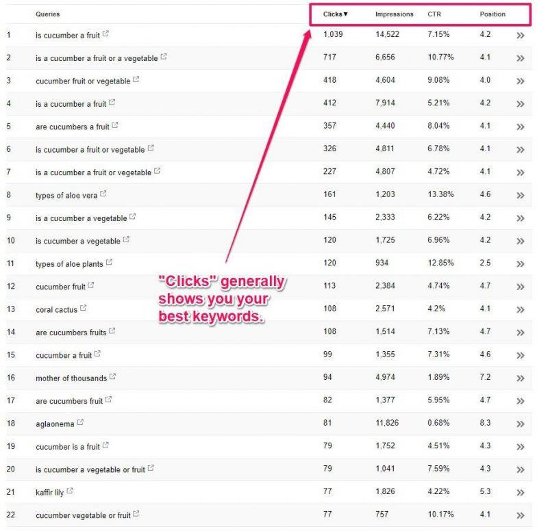 Google Webmaster Tools Clicks and Impressions Google Webmaster Tools Clicks and Impressions