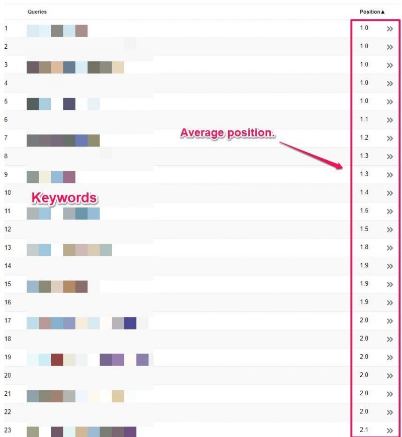 Google Webmaster Tools Keyword Average Position Google Webmaster Tools Keyword Average Position