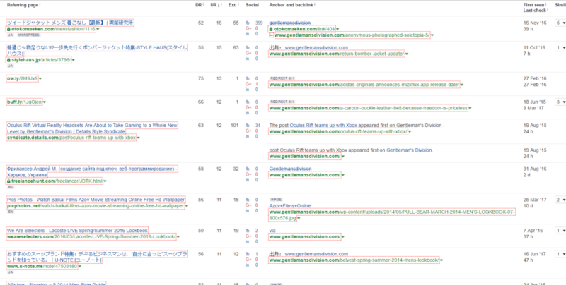K458oyHr Ahrefs Backling Overview