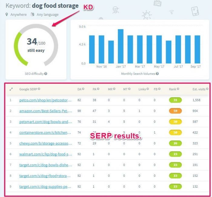 KWFinder Keyword Difficulty Score & SERP Analyzer KWFinder Keyword Difficulty Score & SERP Analyzer